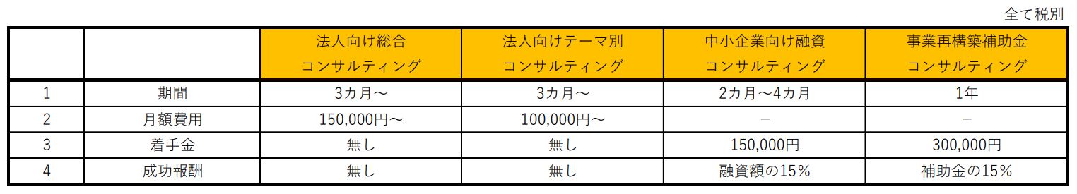 コンサルティングの概算費用