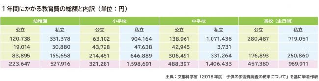 子どもの養育費