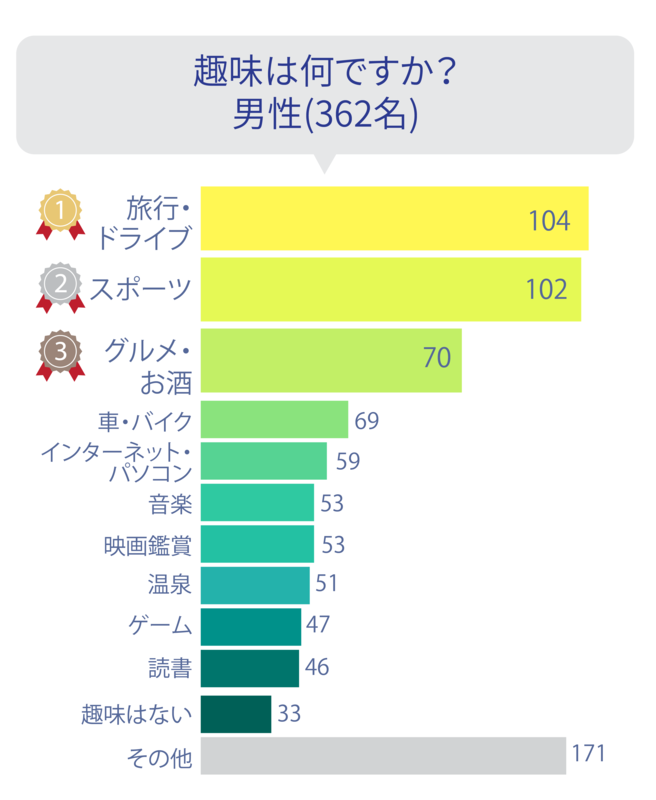 趣味男性