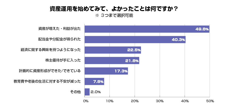 資産運用を始めて良かったこと